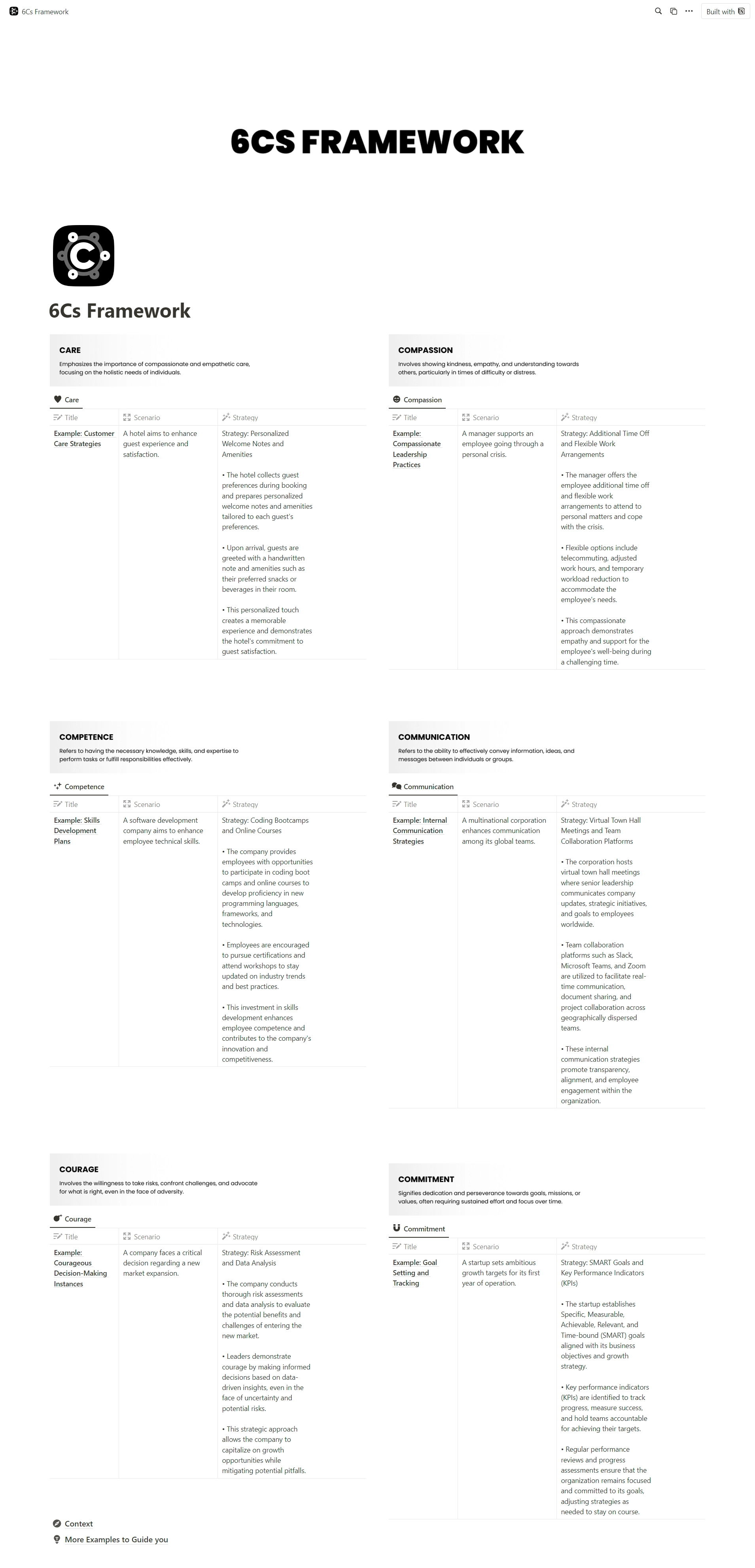 Notion 6Cs Framework - Free Notion 6Cs Framework Template