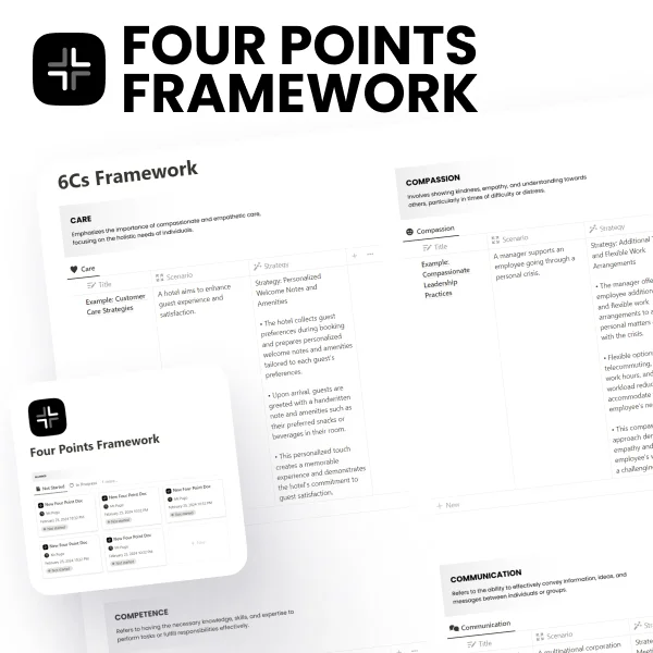 Notion Four Points Framework - Free Notion Four Points Framework Template