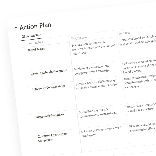 Action Plan