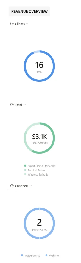 Revenue Tracker Notion Template