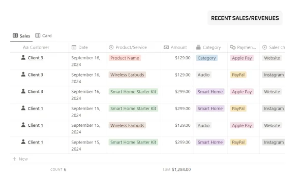 Revenue Tracker Notion Template