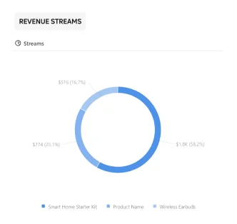 Revenue Streams