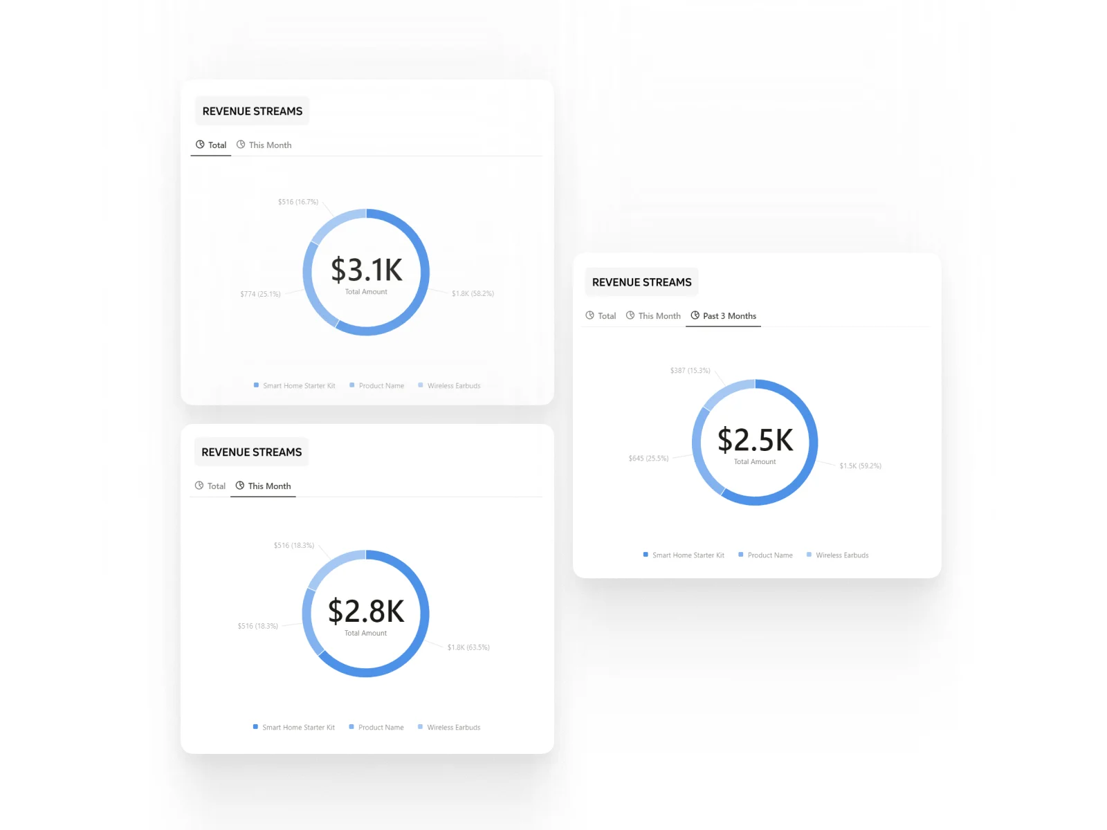 Revenue Stream Analysis​