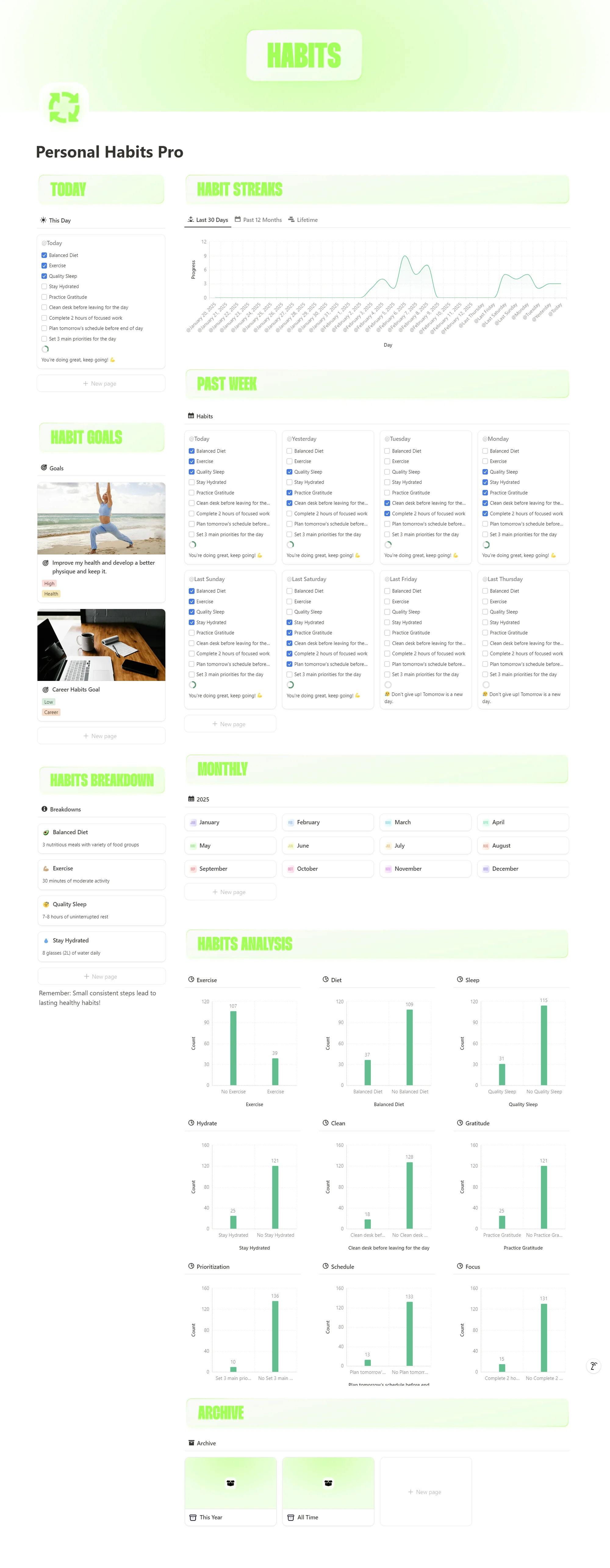 Best Cheap Notion Habit Tracker Template
