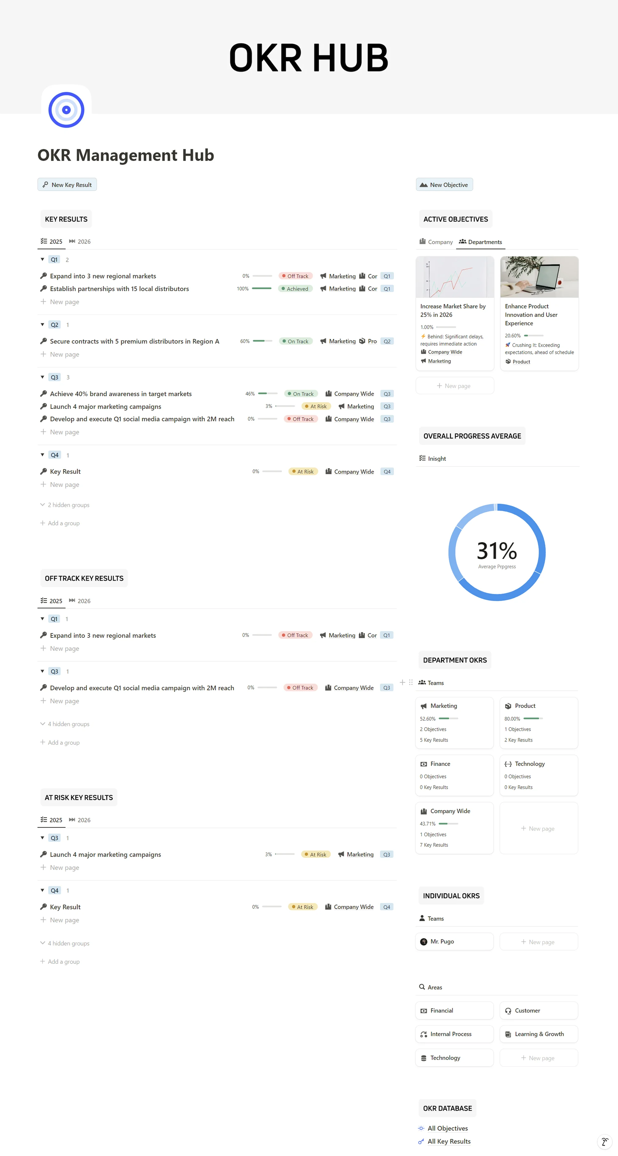 OKR Management Hub Notion Template