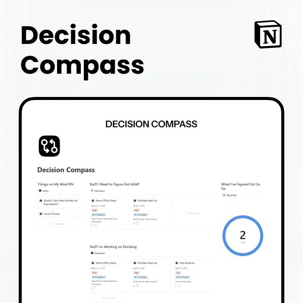 Decision Compass