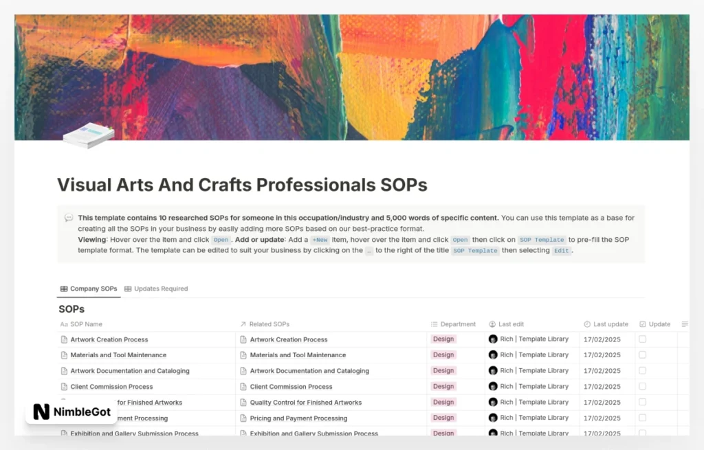 Visual Arts And Crafts Professionals SOPs