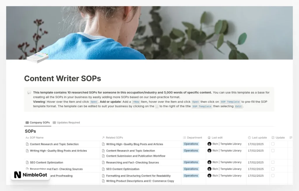 Content Writer SOPs