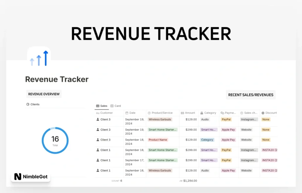 Business Revenue Tracker