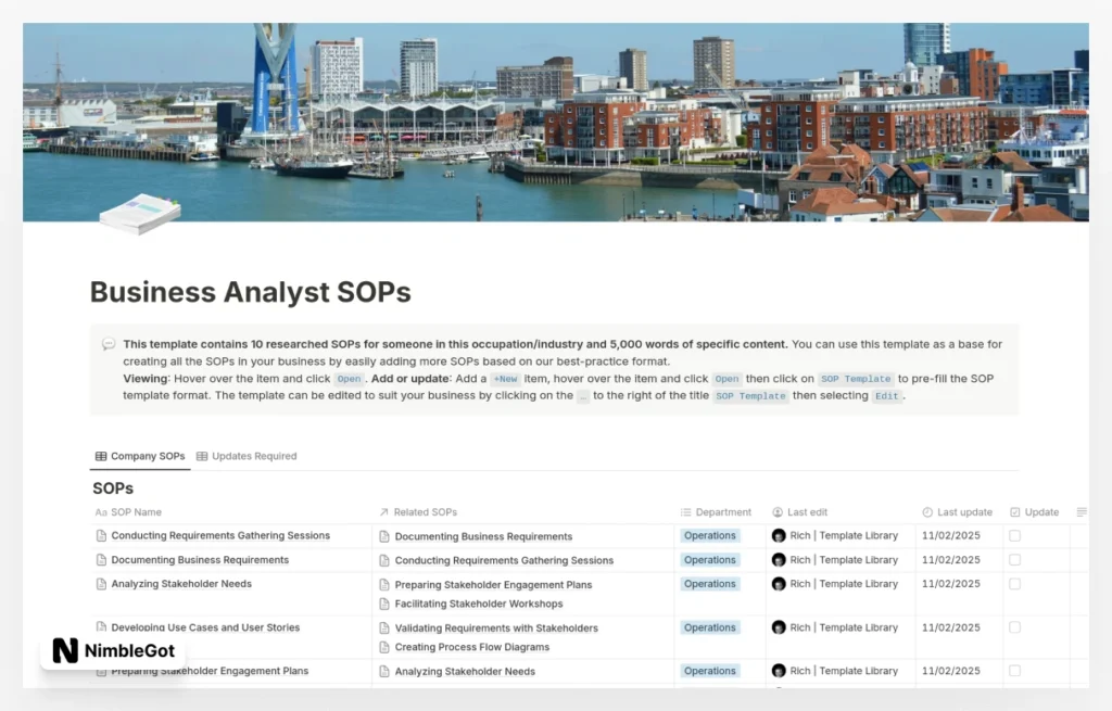 Business Analyst SOPs