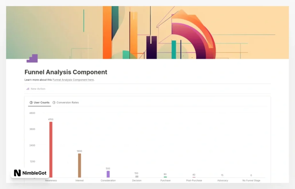 Business Funnel Analysis