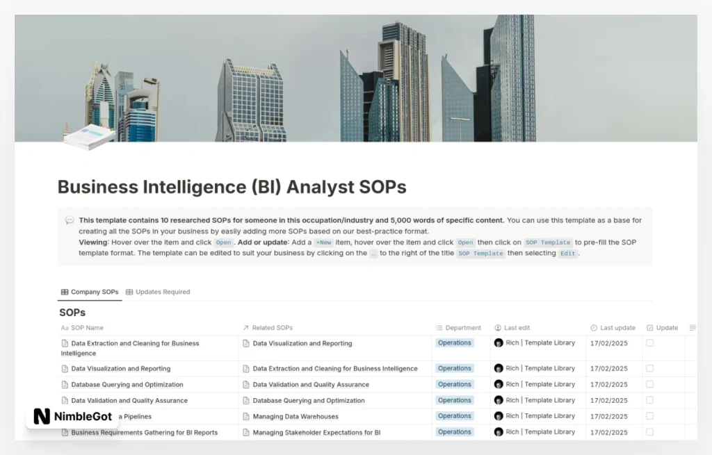 Business Intelligence (BI) Analyst SOPs