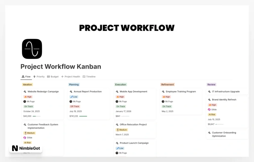 Project Workflow Kanban
