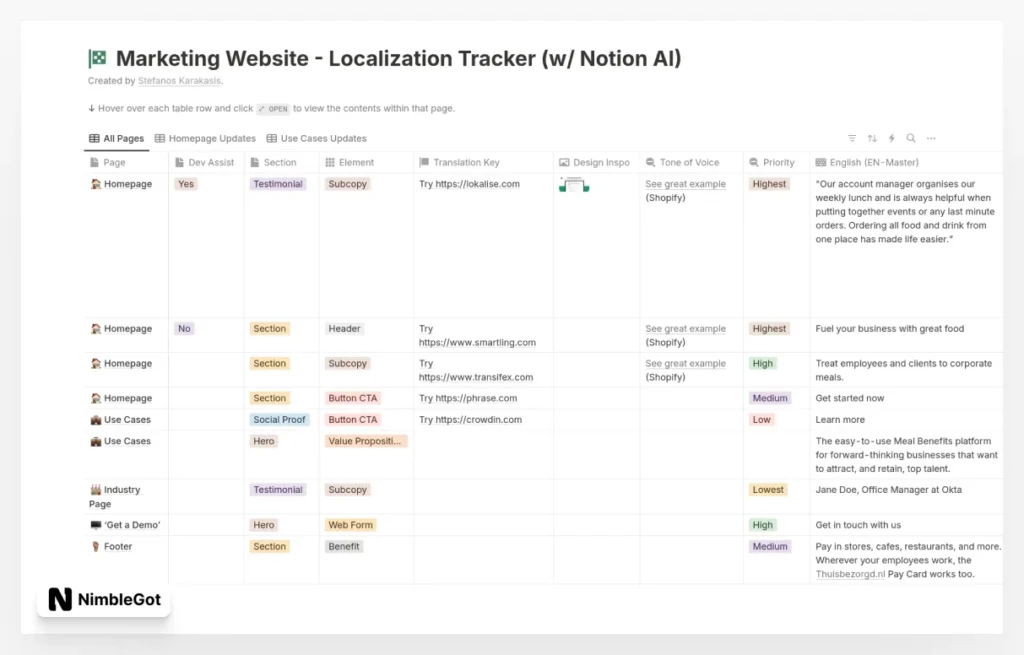 Website Localization Tracker (w/ AI)