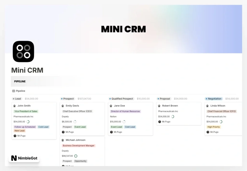 Mini CRM - Sales CRM & Pipeline