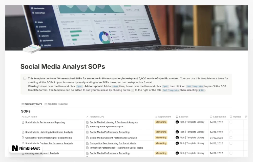 Social Media Analyst SOPs