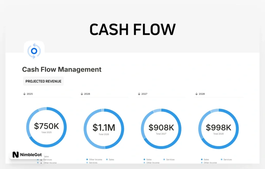 Cash Flow Management