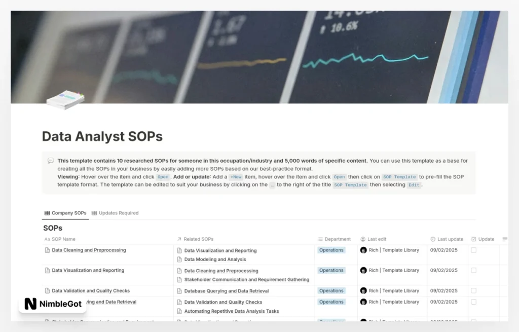 Data Analyst SOPs