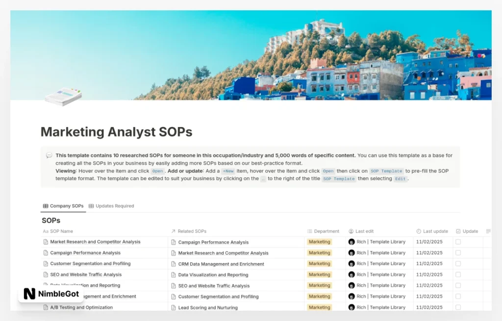 Marketing Analyst SOPs