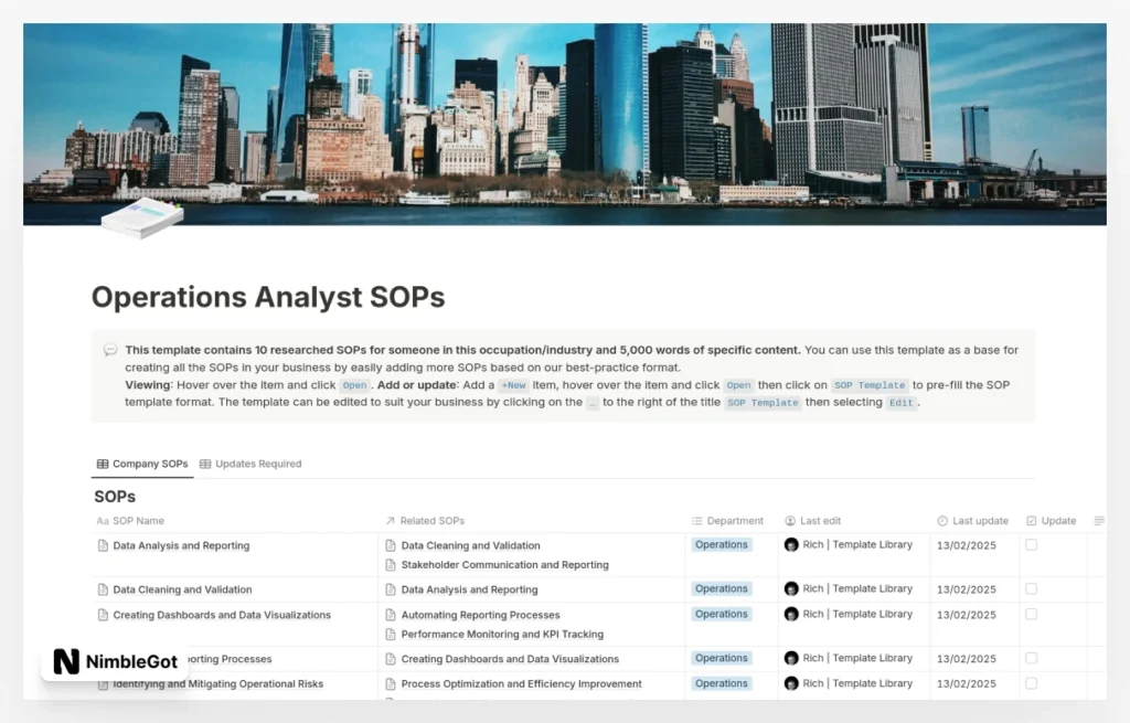 Operations Analyst SOPs