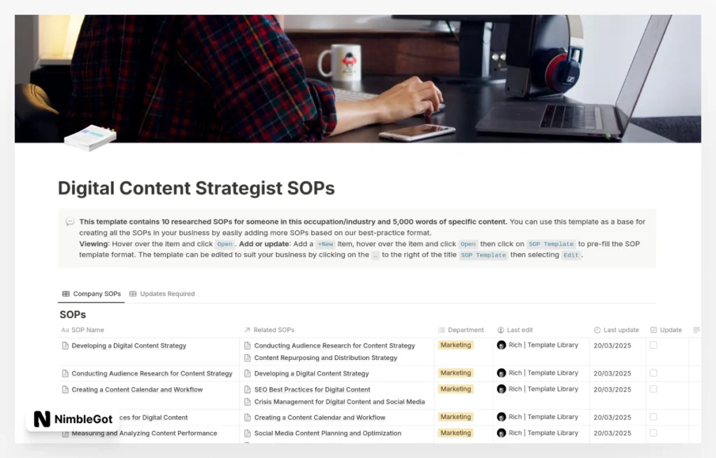 Digital Content Strategist SOPs