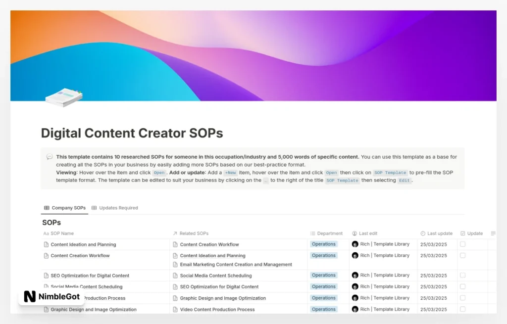 Digital Content Creator SOPs