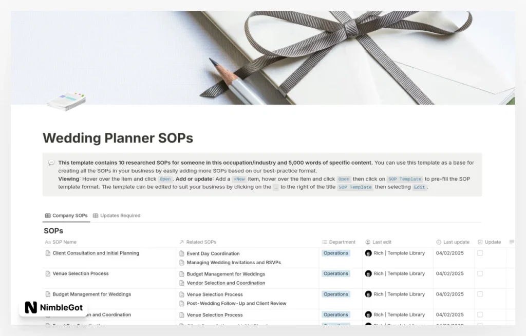 Wedding Planner SOPs