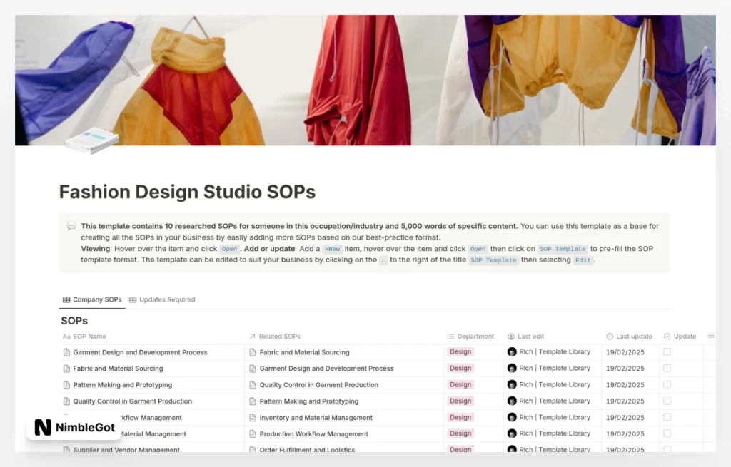 Fashion Design Studio SOPs