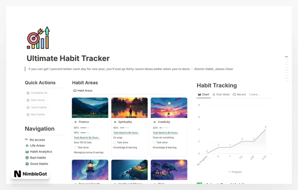 Ultimate Habit Tracker