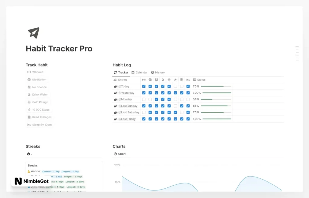 Habit Tracker Pro - With Streaks