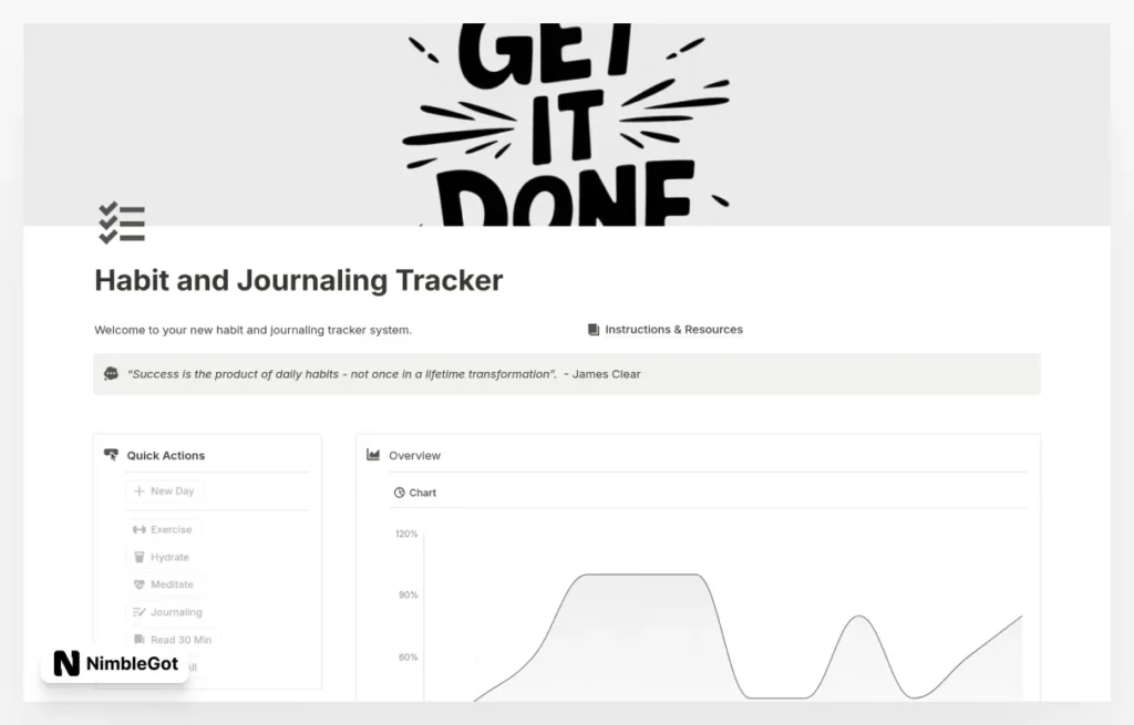 Habit & Journaling Tracker