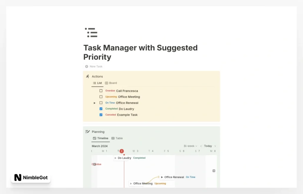 Task Manager with Suggested Priority