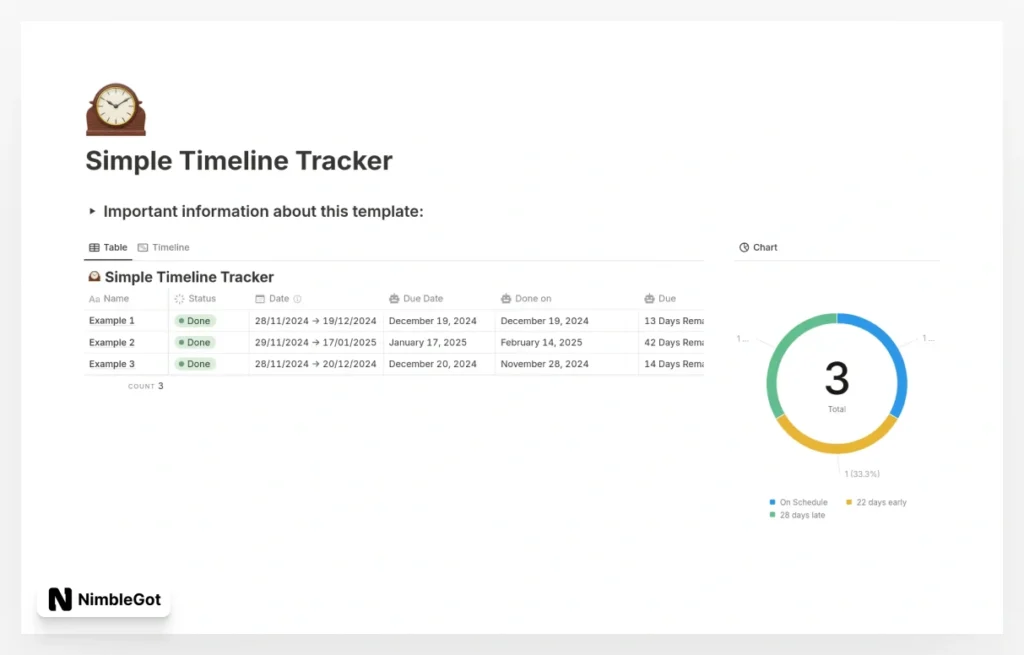 Simple Timeline Tracker
