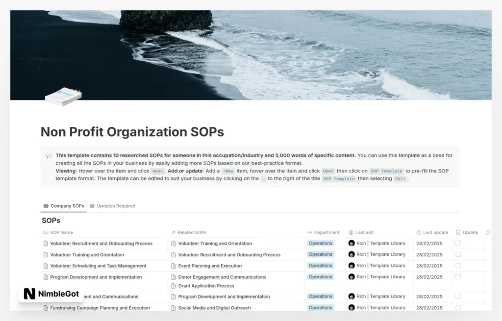 Non Profit Organization SOPs