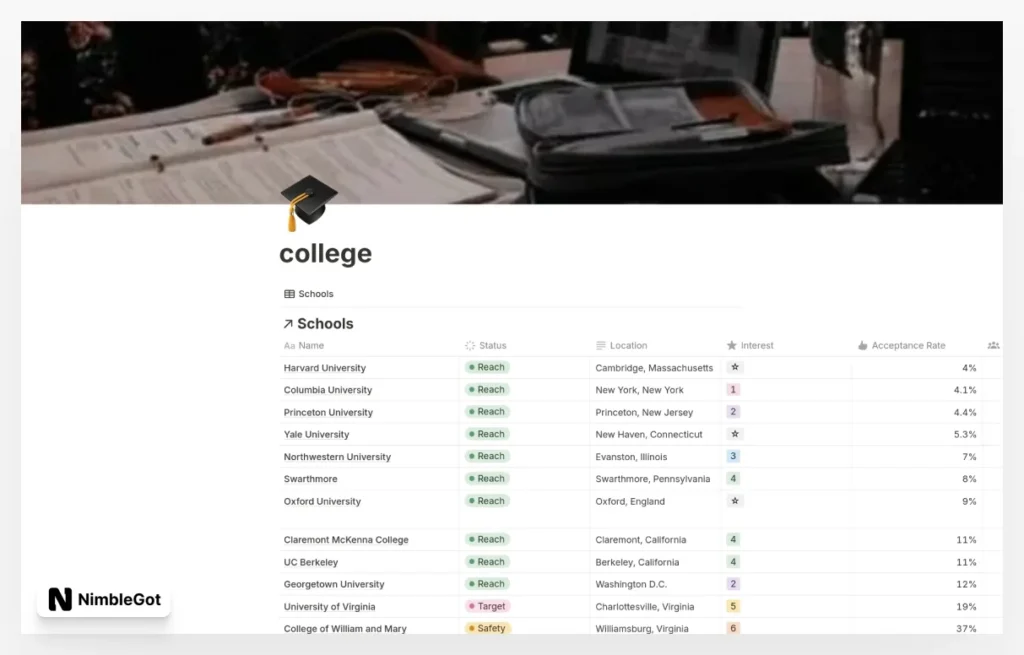 college applications