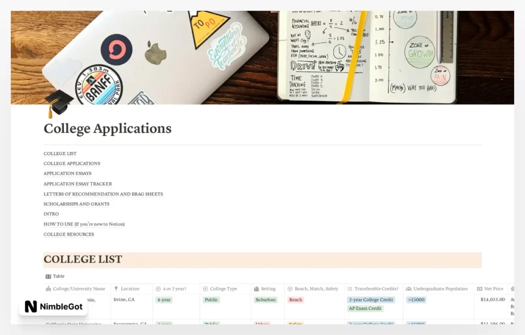 College Applications
