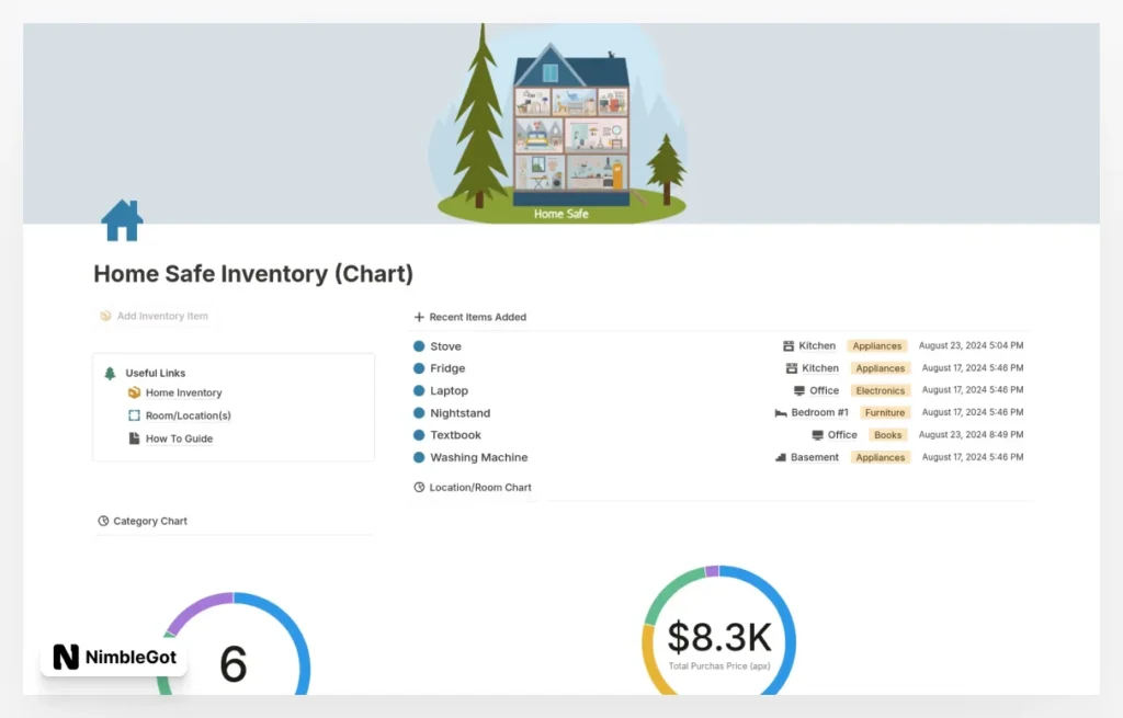 Home Safe Inventory w/ Built In Charts