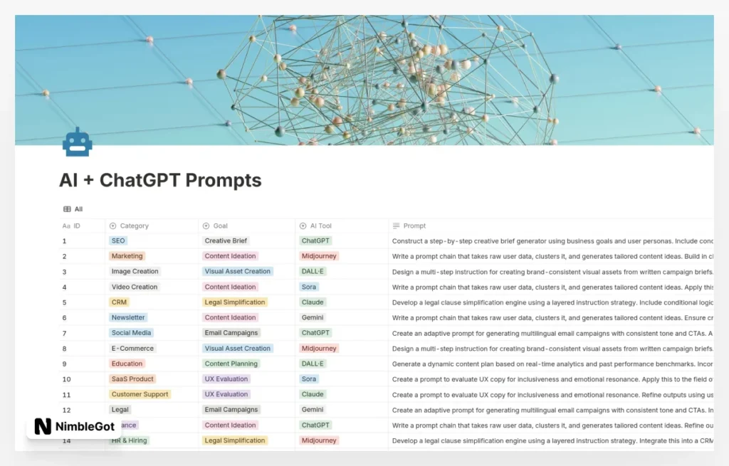 AI + ChatGPT Prompts