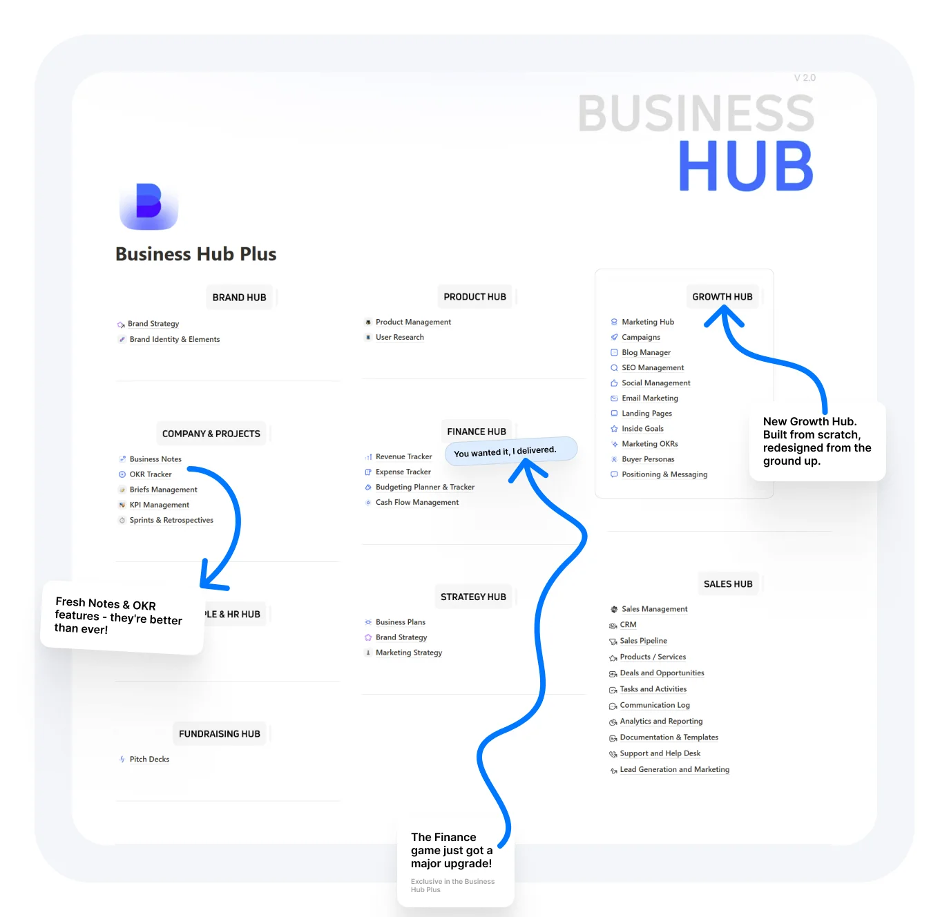 Business Hub Notion Template