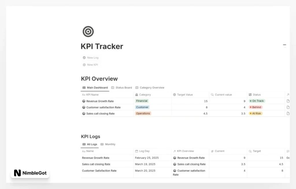 KPI Tracker