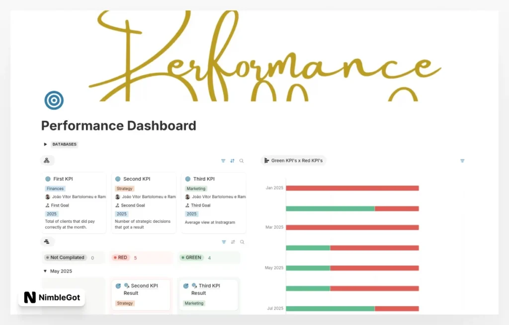 Performance Dashboard