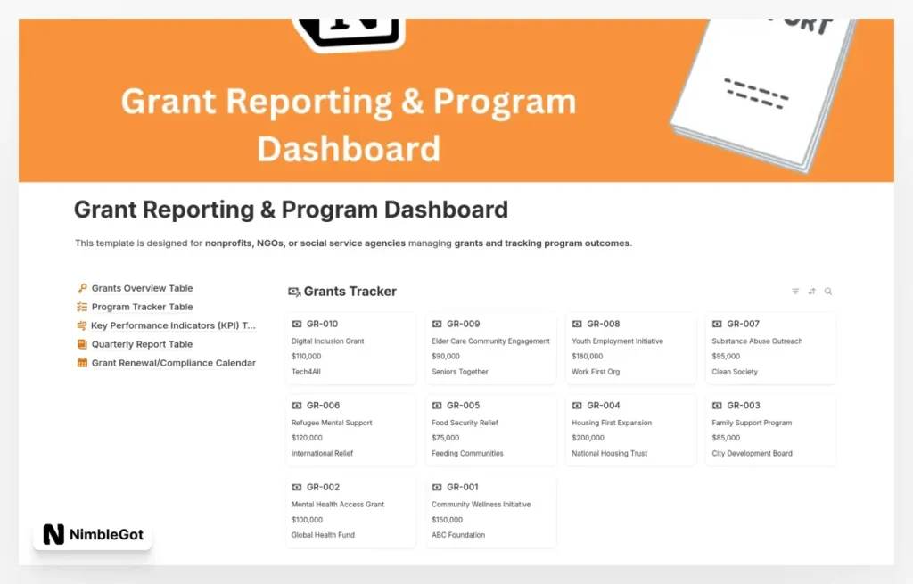 Grant Reporting & Program Dashboard Social Worker