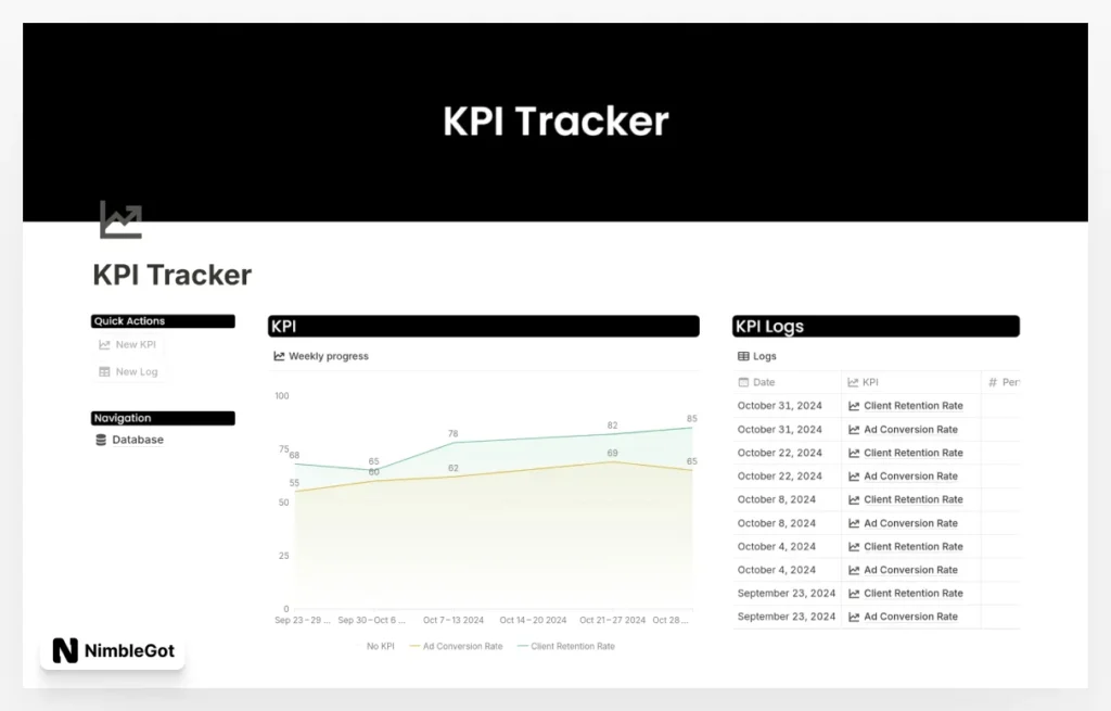 KPI Tracker