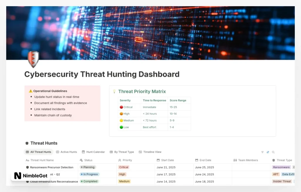 Cybersecurity Threat Hunting Dashboard