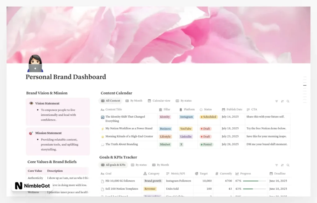 Personal Brand Dashboard