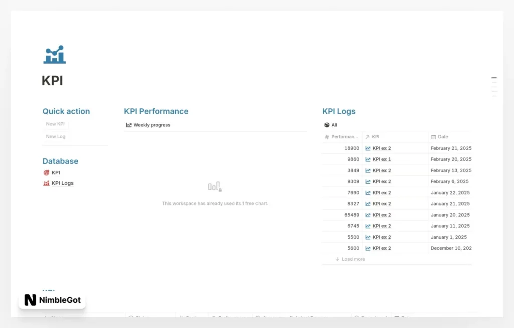 KPI Logs