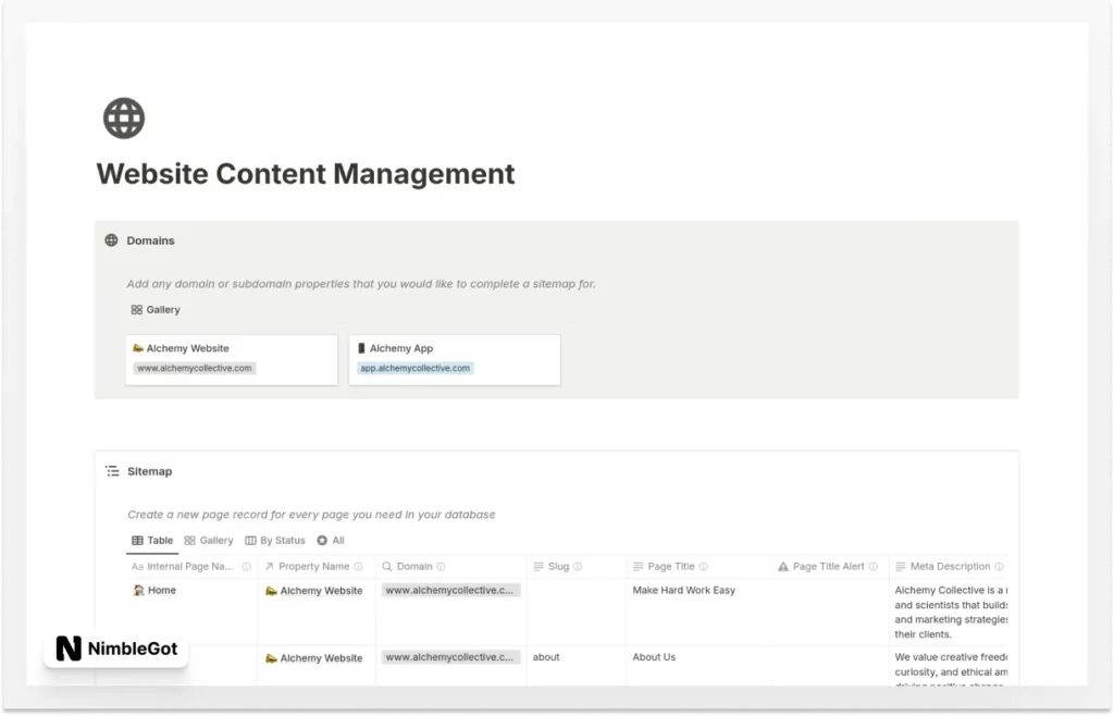 Website Content Management Template