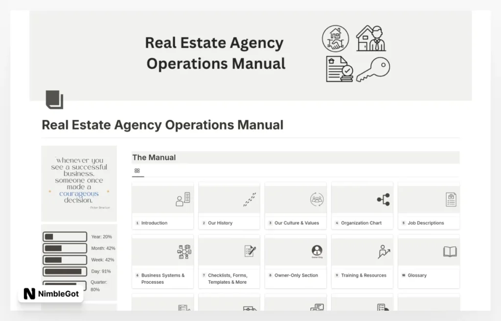 Real Estate Agency Operations Manual