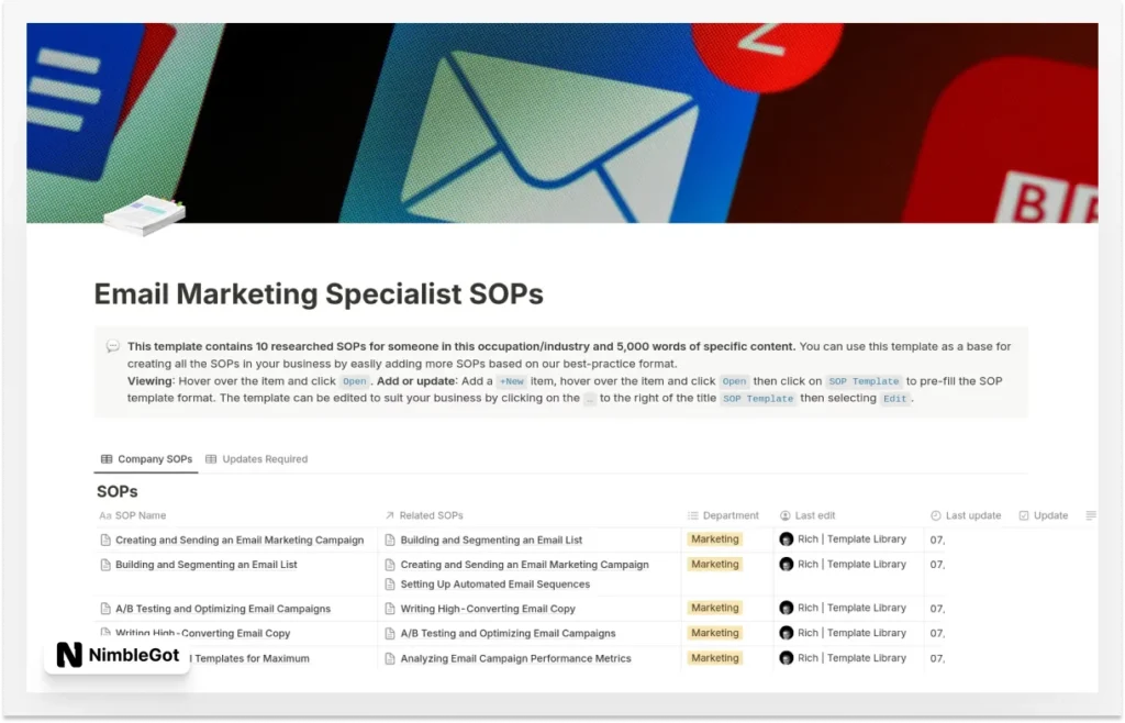 Email Marketing Specialist SOPs
