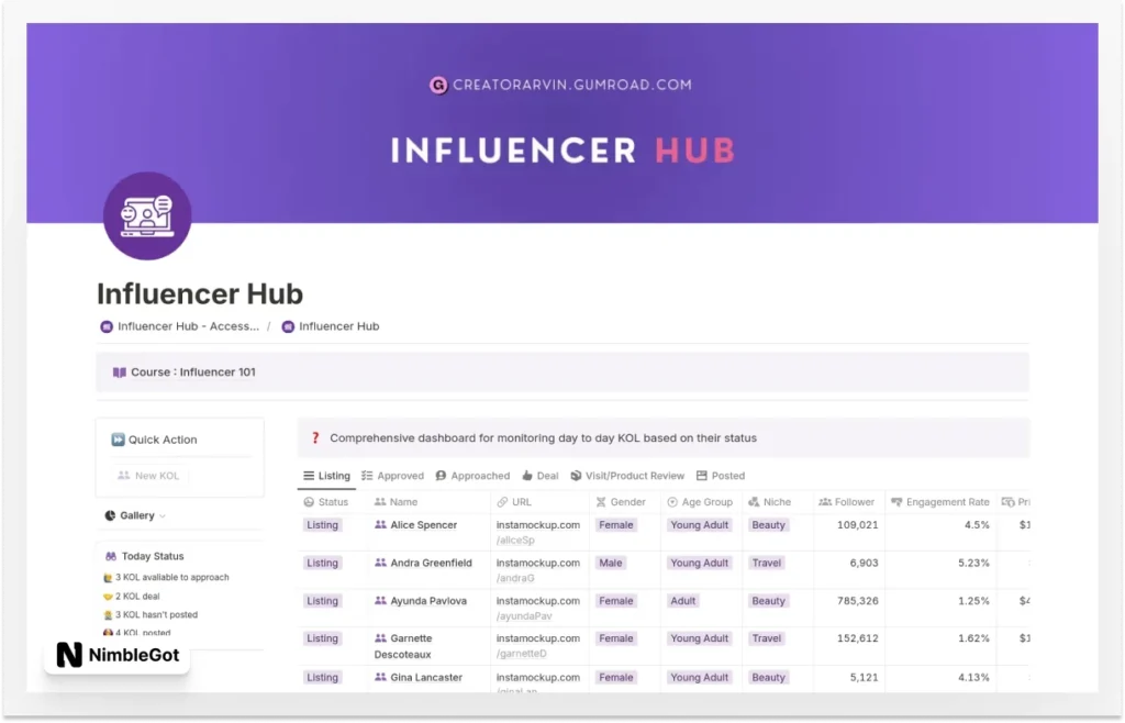 Influencer Hub - Influencer Marketing Management